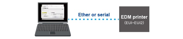 Image of batch transfer using the communication function