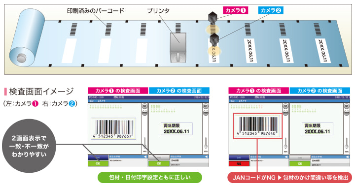 2カメラ対応とバーコード検査を活かした用途例